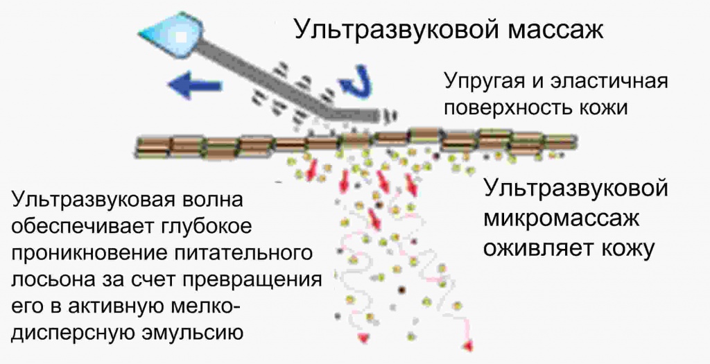 Приборы для поддержания красоты