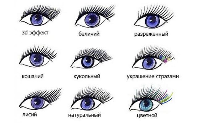 Лучшие эффекты наращивания для коротких ресниц