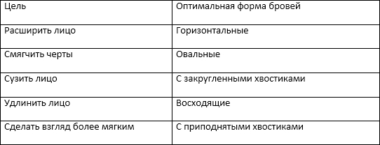Правильный татуаж бровей