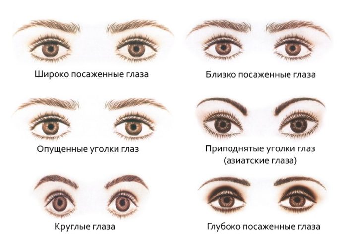 Как нарисовать стрелки для разных типов глаз.jpg