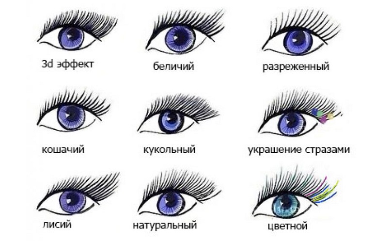Чем отличается наращивание ресниц