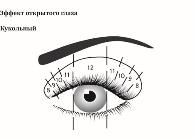 Кукольный эффект