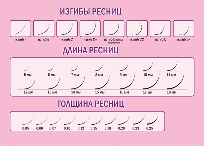 Параметры ресниц для наращивания