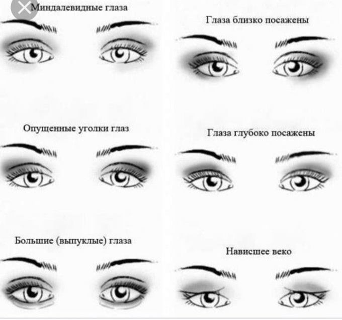 Как сделать быстрый макияж глаз в зависимости от их формы