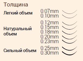 Длина и изгибы наращенных ресниц