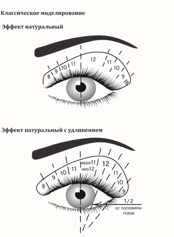 Натуральный эффект