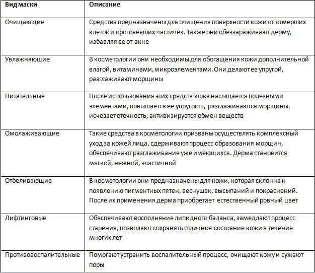 Как выбирают маску для лица в косметологии по типу кожи