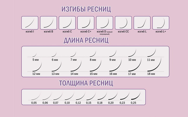 Чем отличается наращивание ресниц