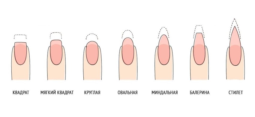 Какую форму ногтей лучше сделать