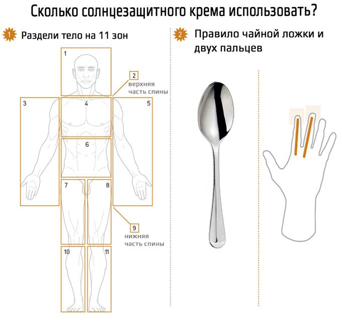 Техника правильного нанесения солнцезащитного крема