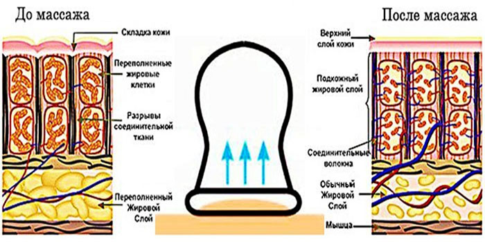 Приборы для поддержания красоты