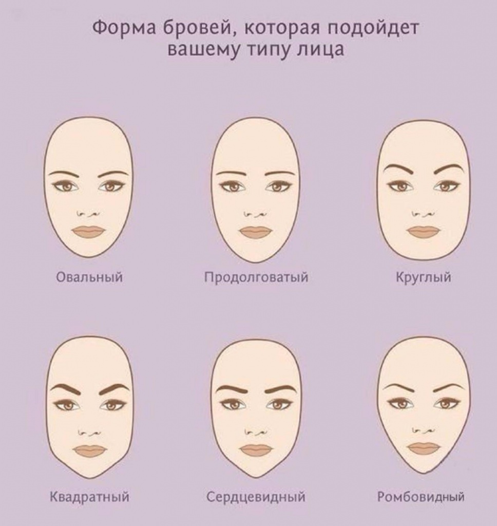 Татуаж бровей по форме лица
