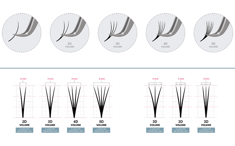 Длина и толщина ресниц для наращивания с эффектом 2Д