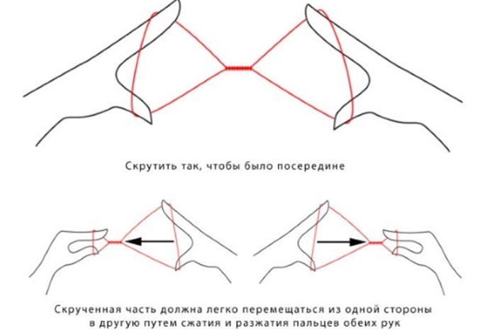 Инструменты и техника тридинга