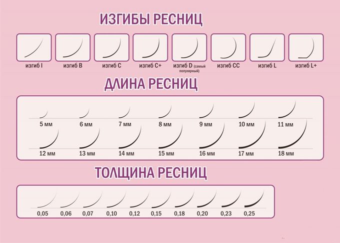 Подбор изгиба для мокрого эффекта