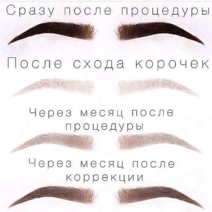 Как ухаживать за бровями после коррекции пудрового напыления Как ухаживать за бровями после коррекции пудрового напыления