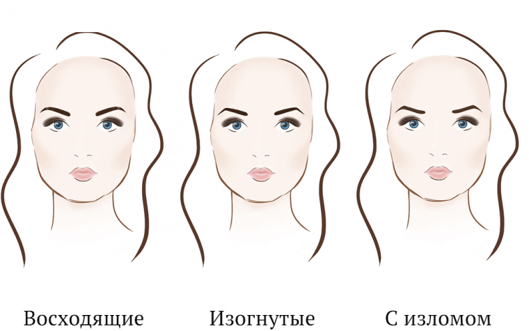 Форма бровей для круглого лица