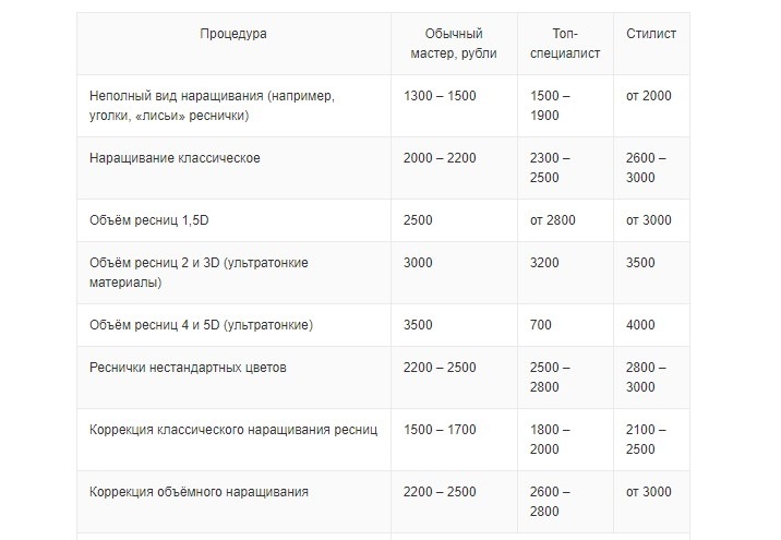 Эффекты наращивания ресниц 