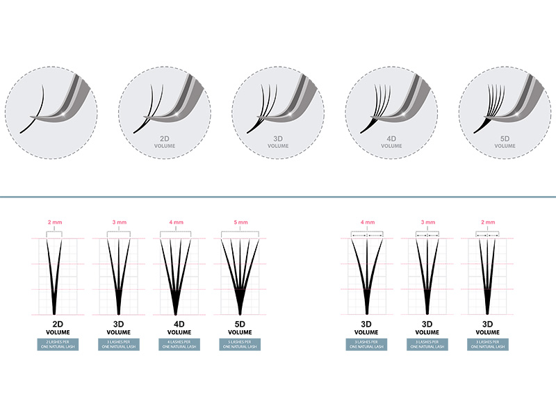 Какие ресницы лучше для объемного наращивания