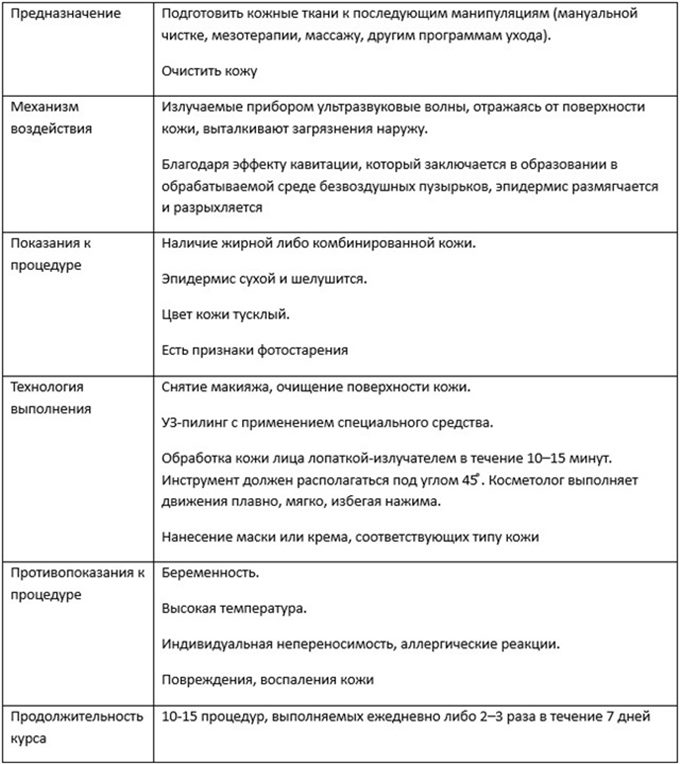 Ультразвуковой пилинг для лица