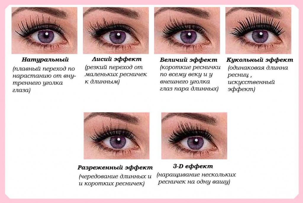 Какие еще есть эффекты наращивания ресниц