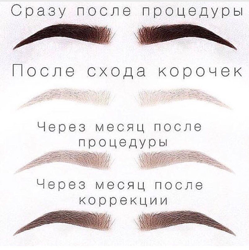 Волосковый микроблейдинг бровей
