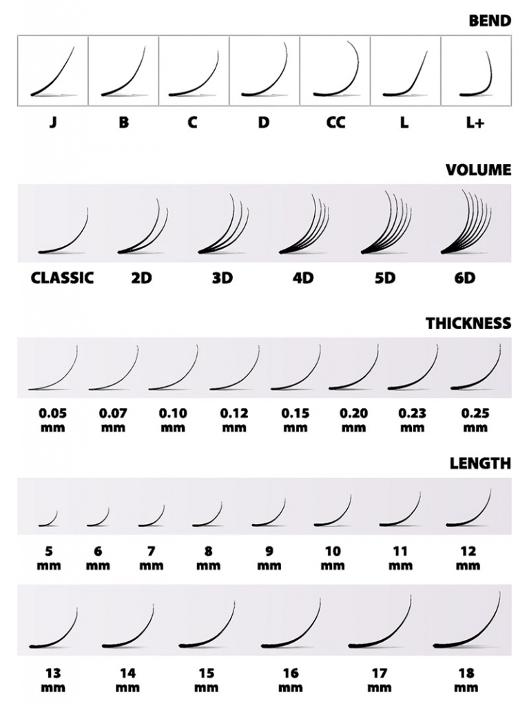 Классификация изгибов ресниц для наращивани