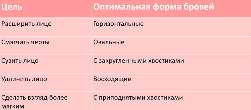 Правильный татуаж бровей: этапы процедуры, рекомендации по уходу