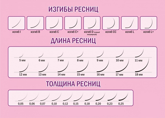Ресницы различают по изгибу и длине Ресницы различают по изгибу и длине