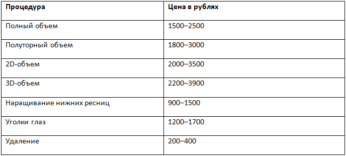 Нарощенные ресницы что нужно знать. Смотреть фото Нарощенные ресницы что нужно знать. Смотреть картинку Нарощенные ресницы что нужно знать. Картинка про Нарощенные ресницы что нужно знать. Фото Нарощенные ресницы что нужно знать