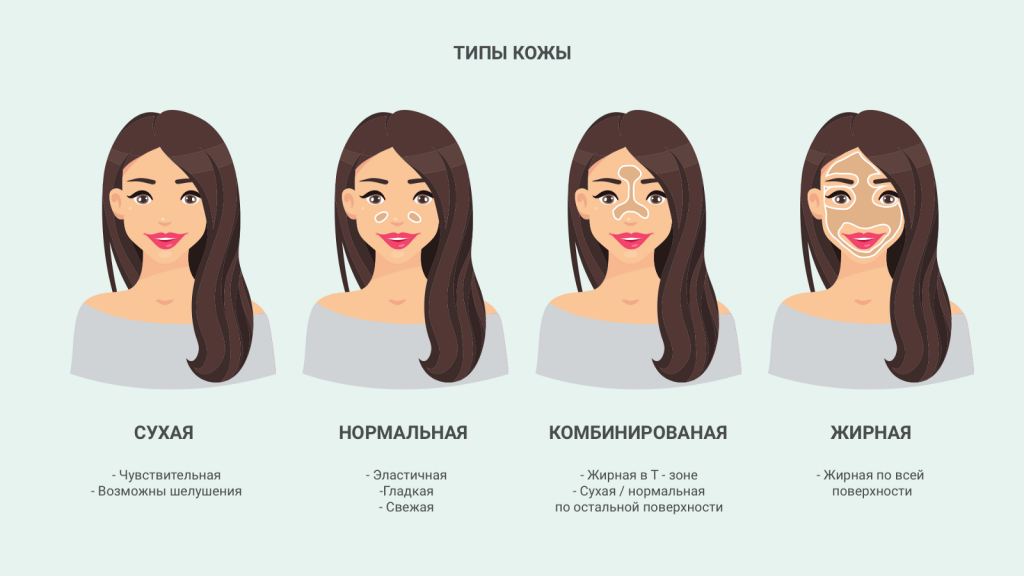Правила ухода за лицом