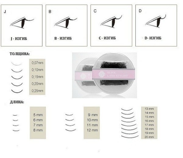 Толщина ресниц для наращивания