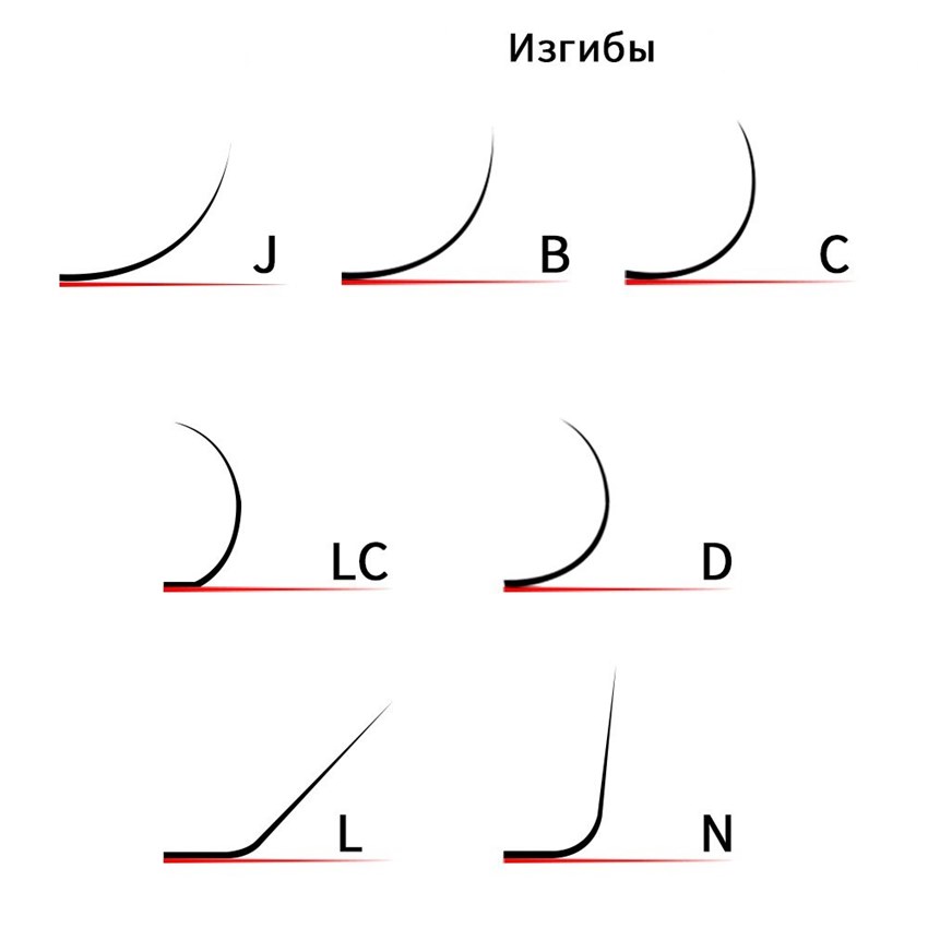 Изгибы ресниц с эффектом стрелки