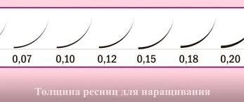 Какие ресницы лучше для объемного наращивания