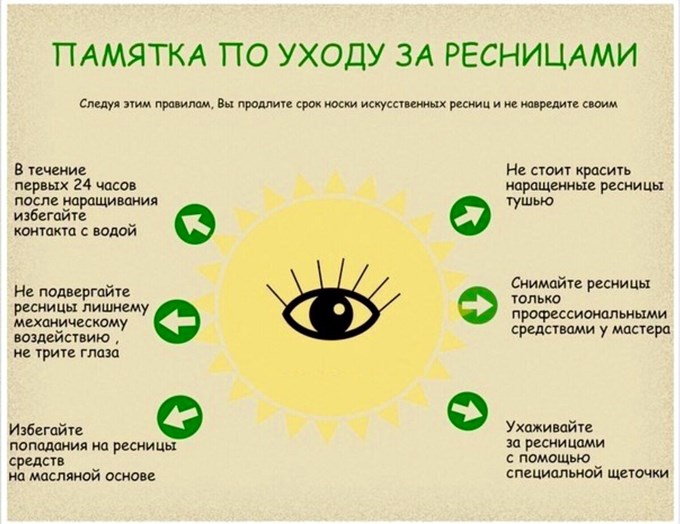 Памятка по уходу за ресницами