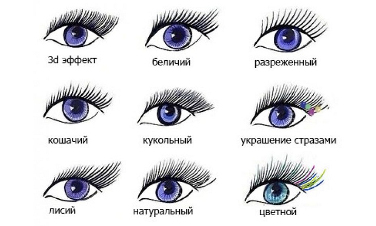 Эффекты наращивания ресниц 