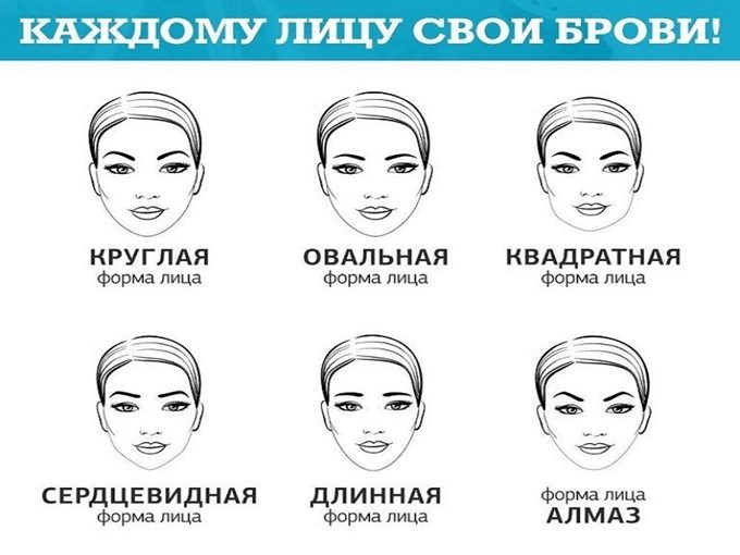Как правильно выбрать форму бровей