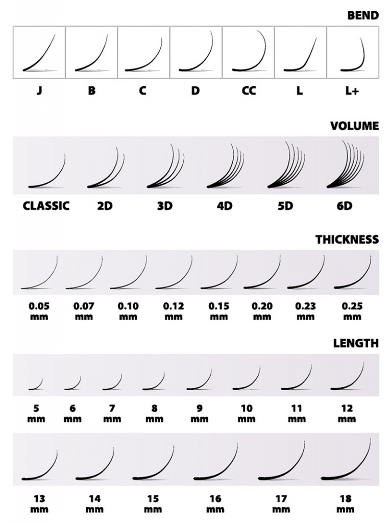 Разновидности ресниц для поресничного наращивания Разновидности ресниц для поресничного наращивания
