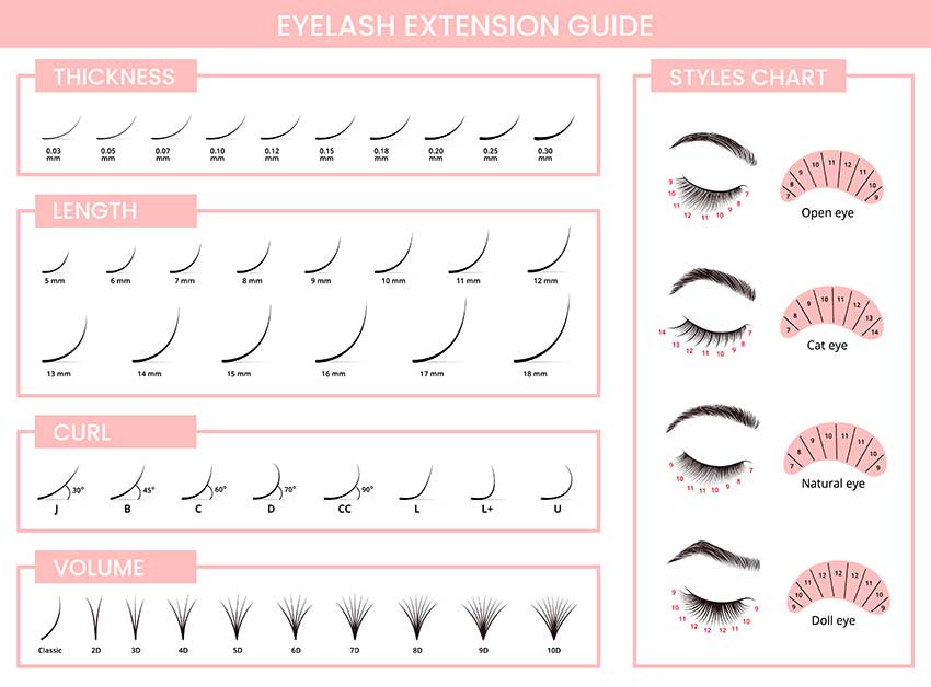 Как выбрать вид наращивания ресниц по форме глаз Как выбрать вид наращивания ресниц по форме глаз