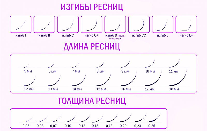 Поресничное наращивание ресниц