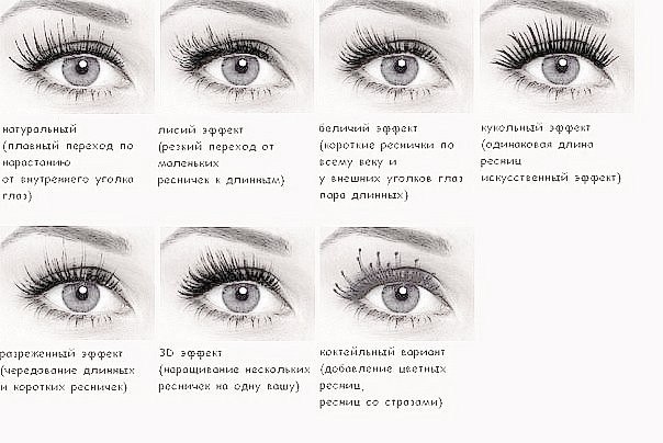 Поресничное наращивание ресниц